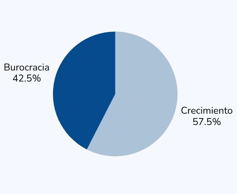 Gràfic sobre temps perdut