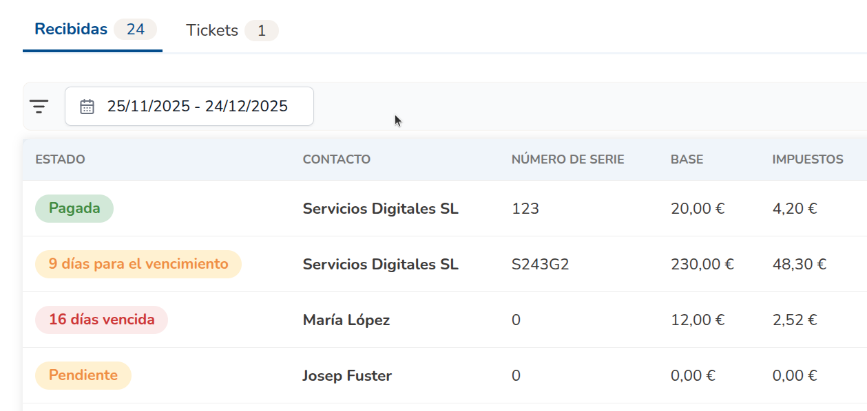 Controla el estado de tu negocio